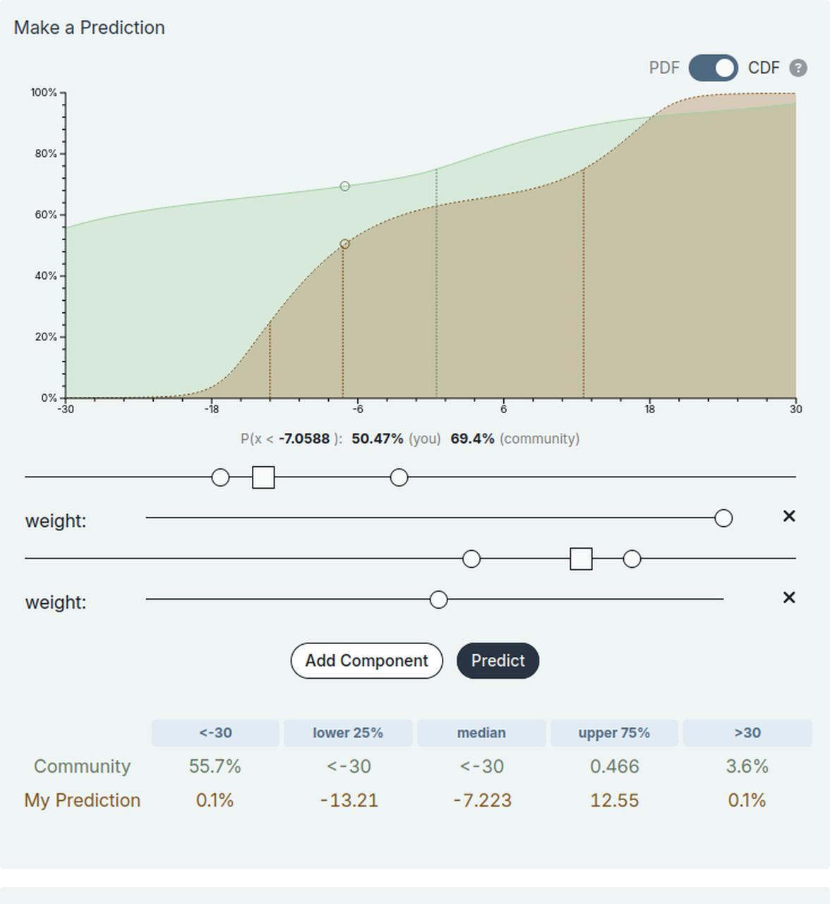 Cumulative Interface