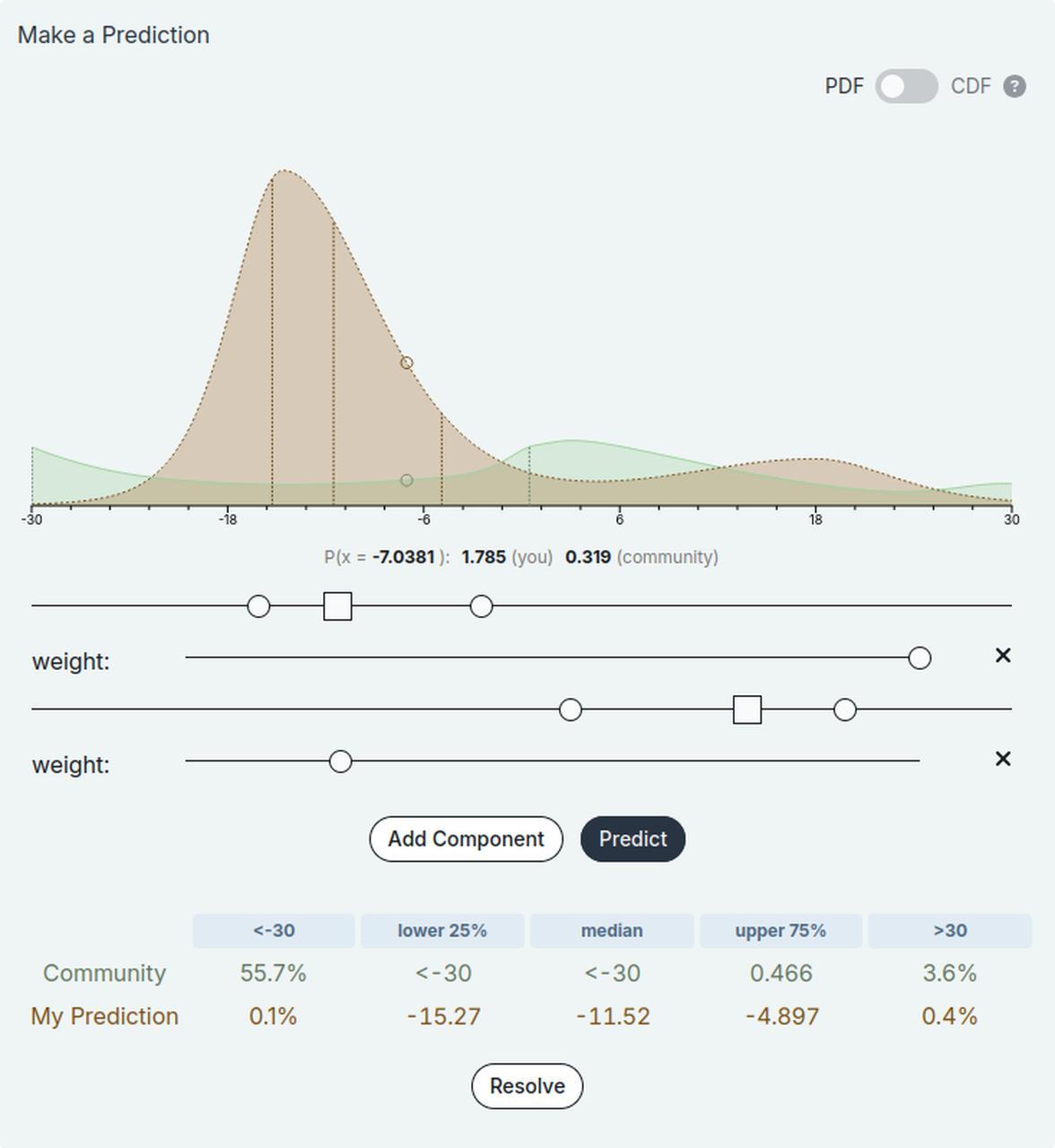 Continuous Prediction Interface