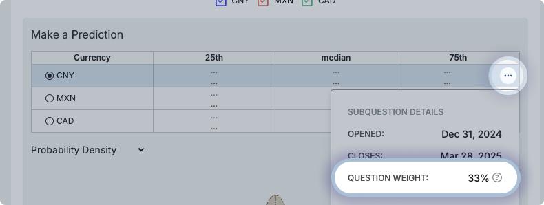 Question Weighting Image