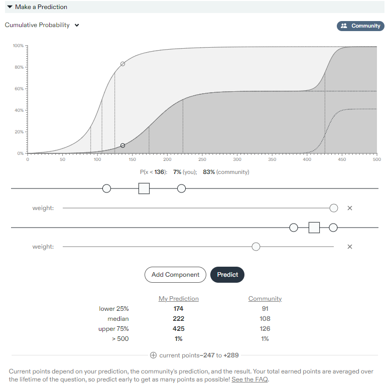 Cumulative Interface