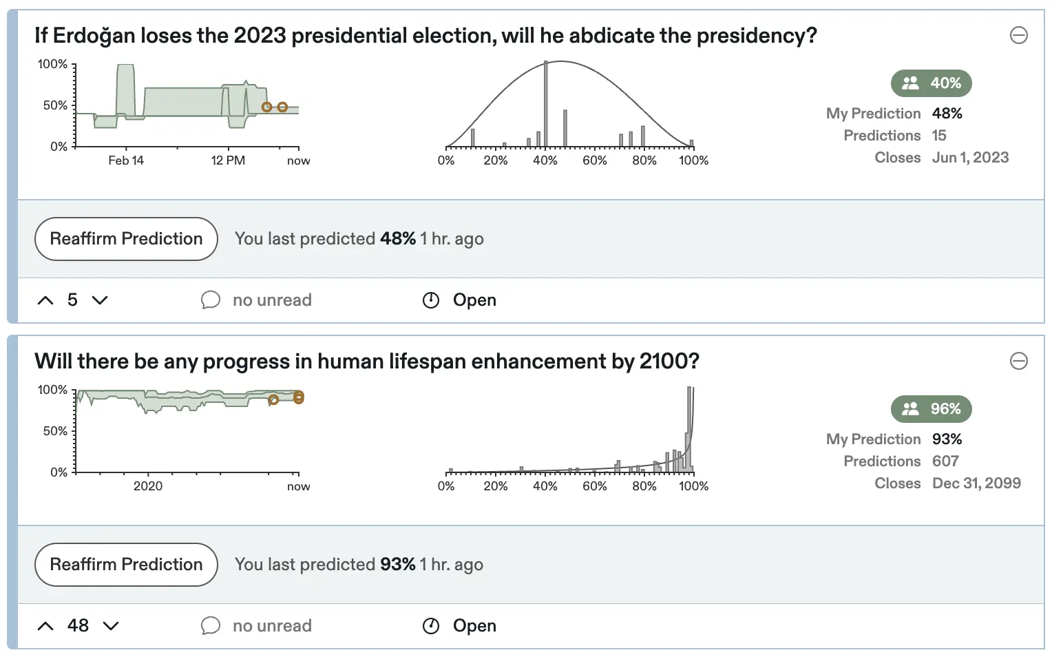 Reaffirming a prediction
