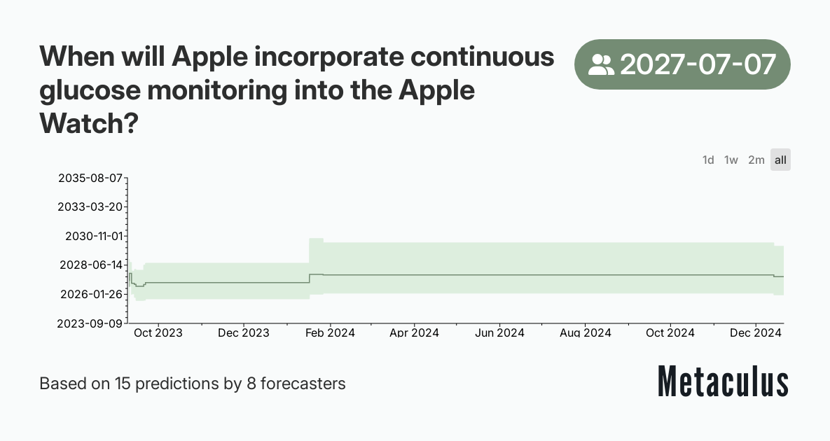 When will Apple incorporate continuous glucose monitoring into the Apple Watch?