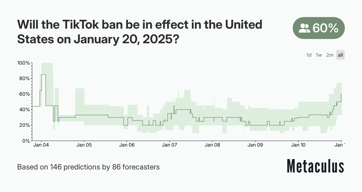 Will the TikTok ban be in effect in the United States on January 20, 2025?