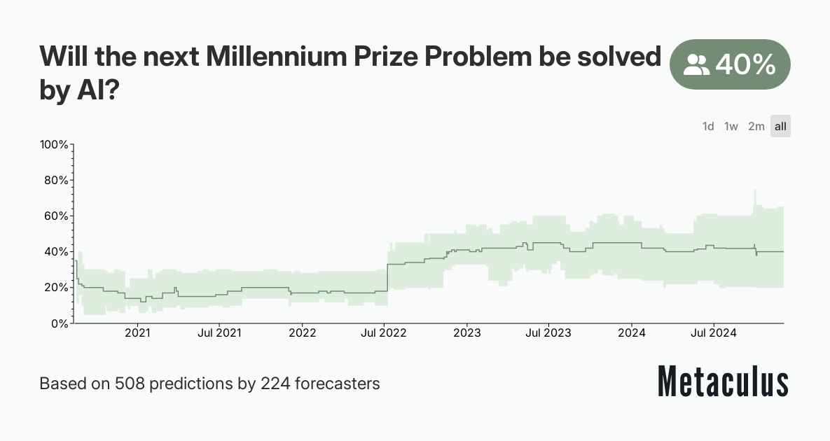 Will the next Millennium Prize Problem be solved by AI?