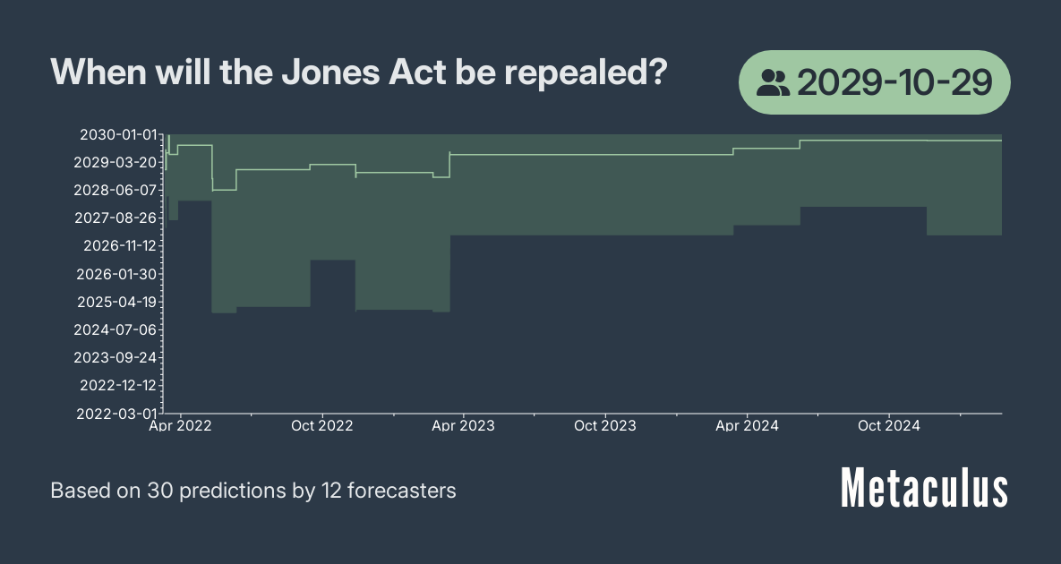 When will the Jones Act be repealed?