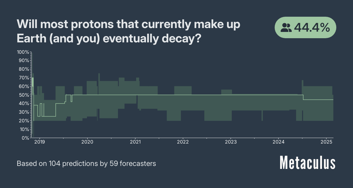 Will most protons that currently make up Earth (and you) eventually decay?