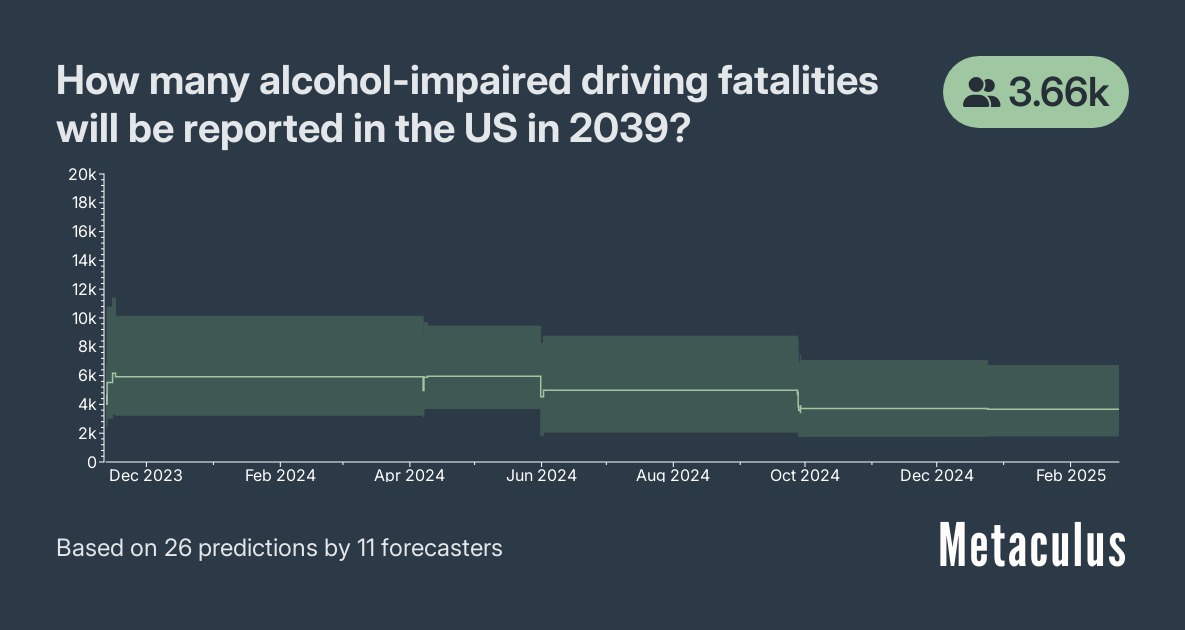 How many alcohol-impaired driving fatalities will be reported in the US in 2039?