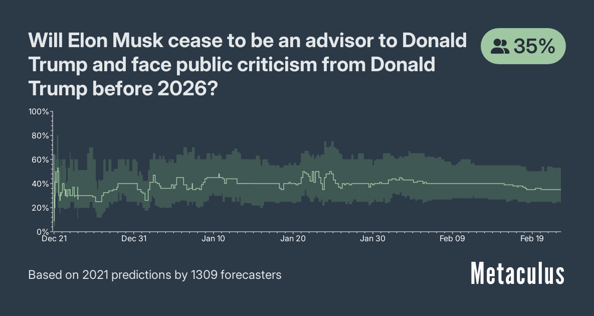 Will Elon Musk cease to be an advisor to Donald Trump and face public criticism from Donald Trump before 2026?