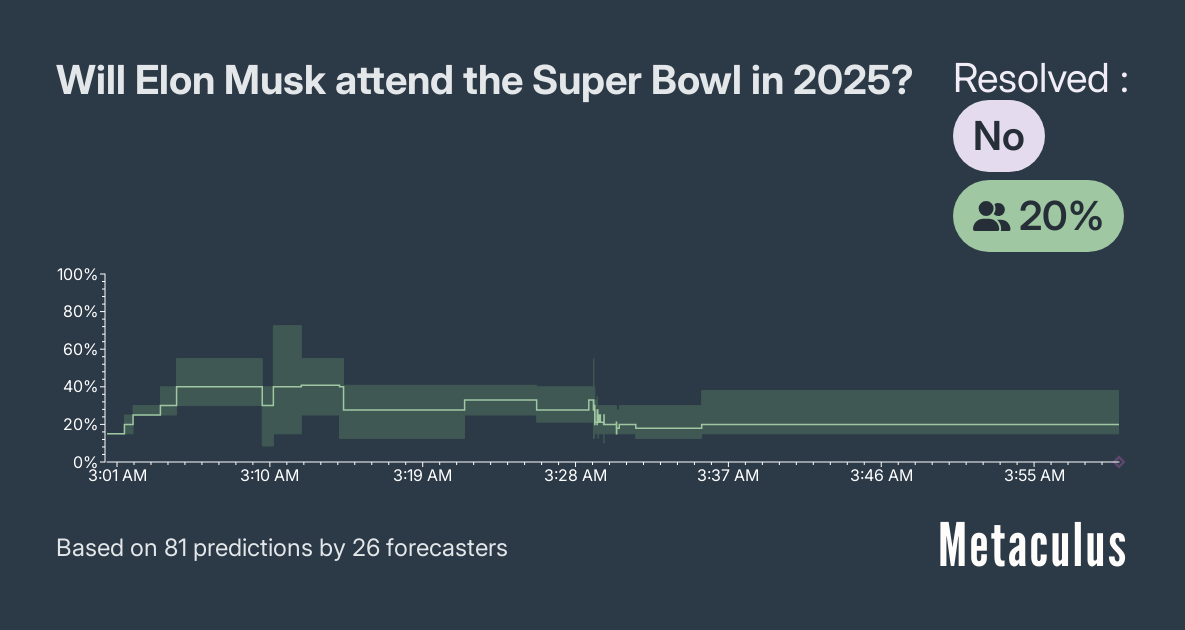 super bowl prediction questions game