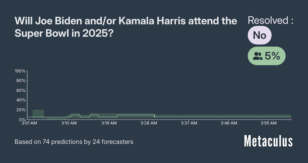 super bowl 2025 viewership numbers