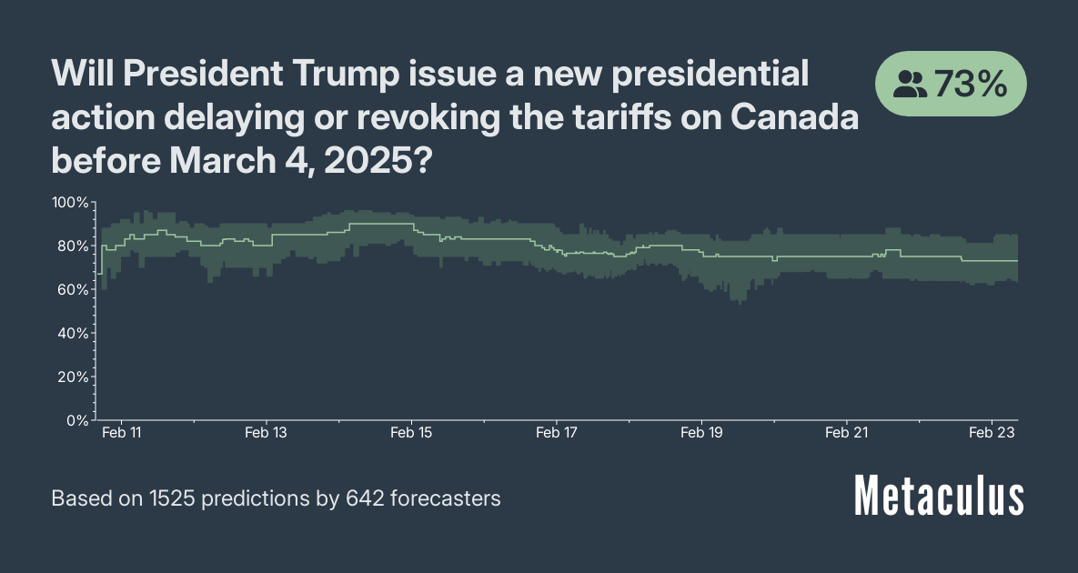 Will President Trump issue a new executive order delaying the tariffs on Canada before March 4, 2025?