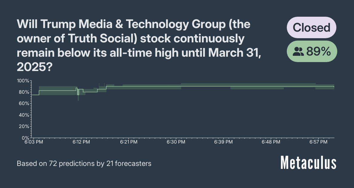 Will Trump Media & Technology Group (the owner of Truth Social) stock