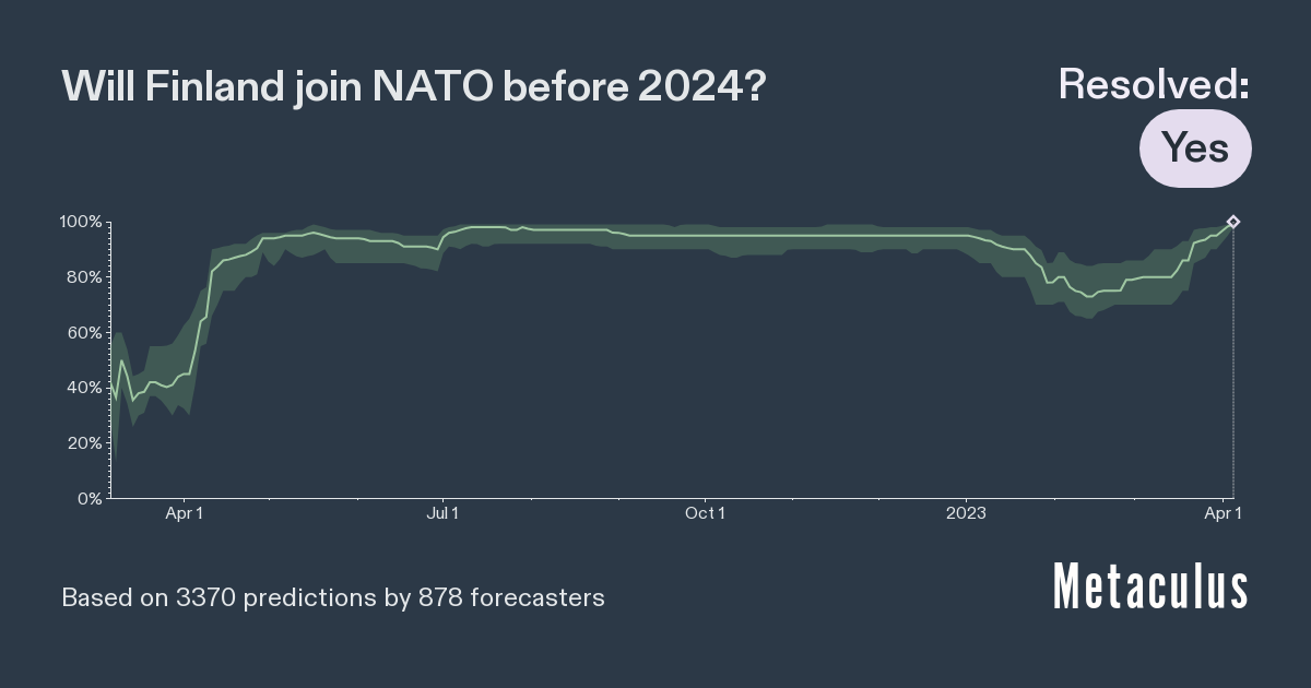 Finland Joins NATO By 2024 Metaculus   2022 05 20T23 00