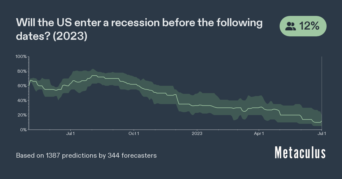 Next US Economic Recession