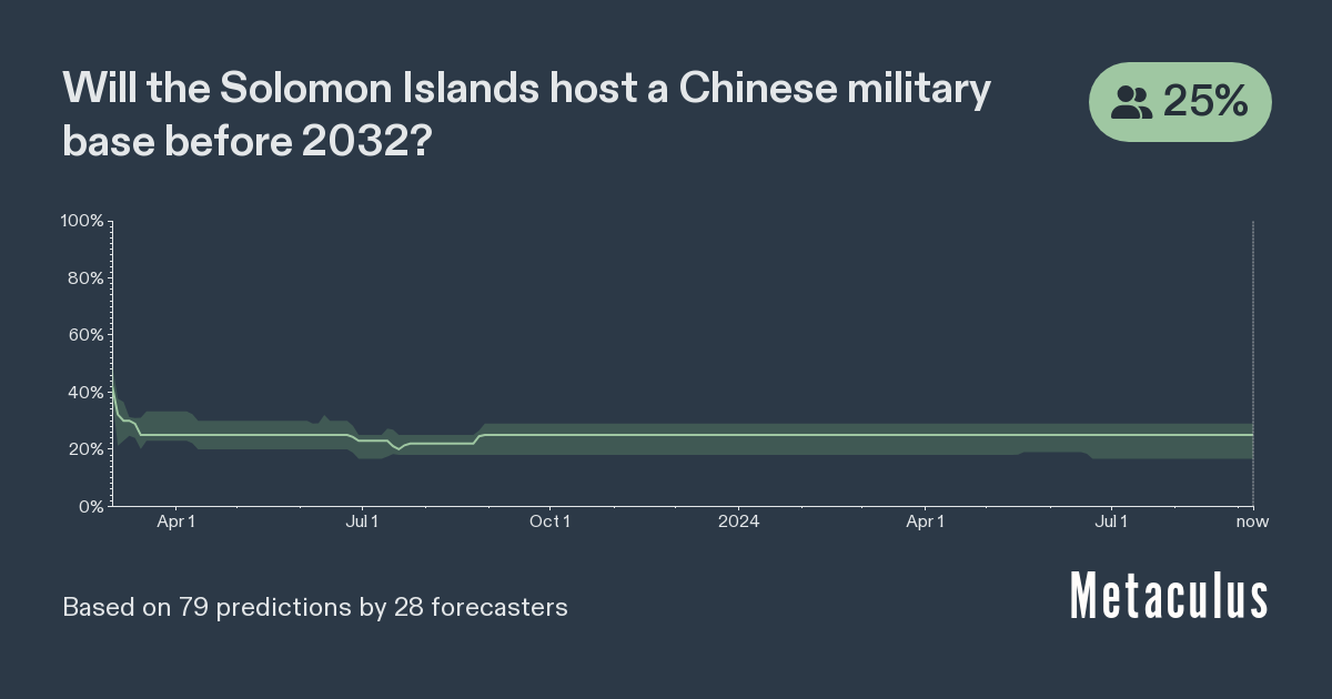 Chinese Military Base in the Solomon Islands