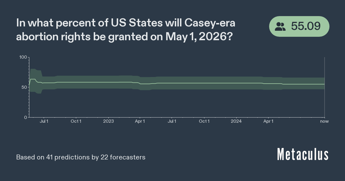 US States with Casey-Era Rights May 1, 2026