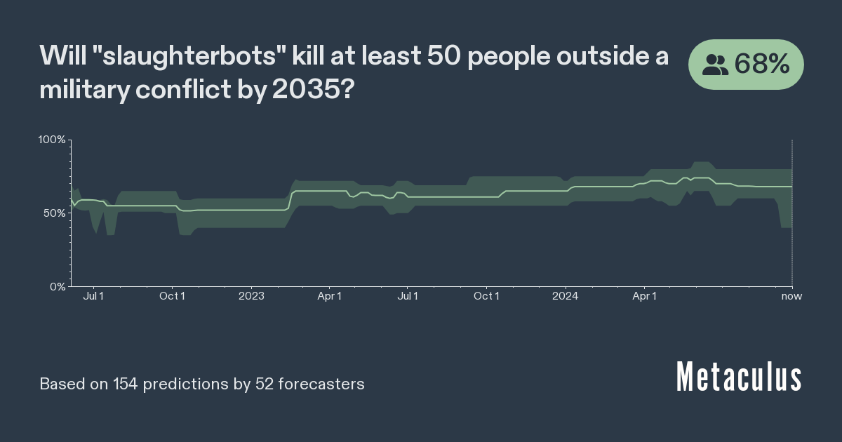 50 killed by "slaughterbots" by 2035