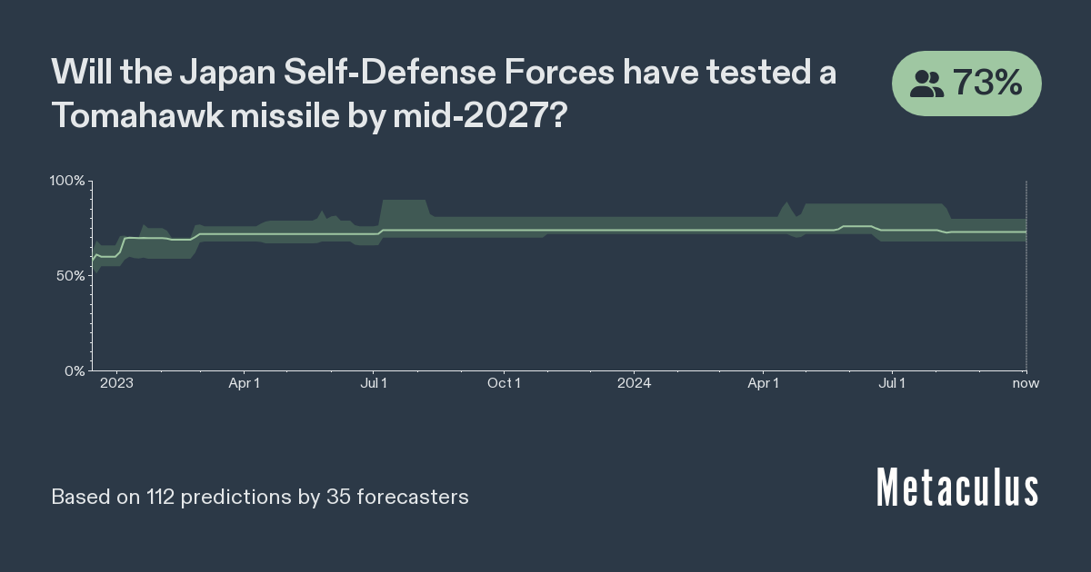 JSDF fires a Tomahawk by mid-2027