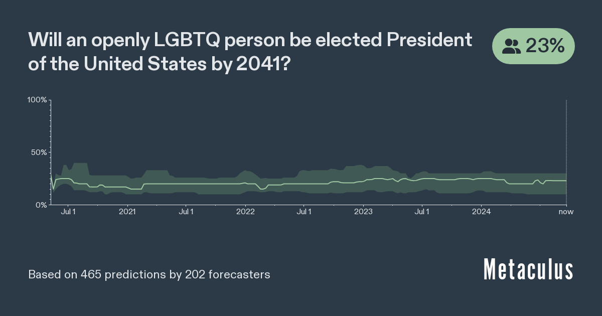 Will an openly LGBTQ person be elected President of the United States by 2041?