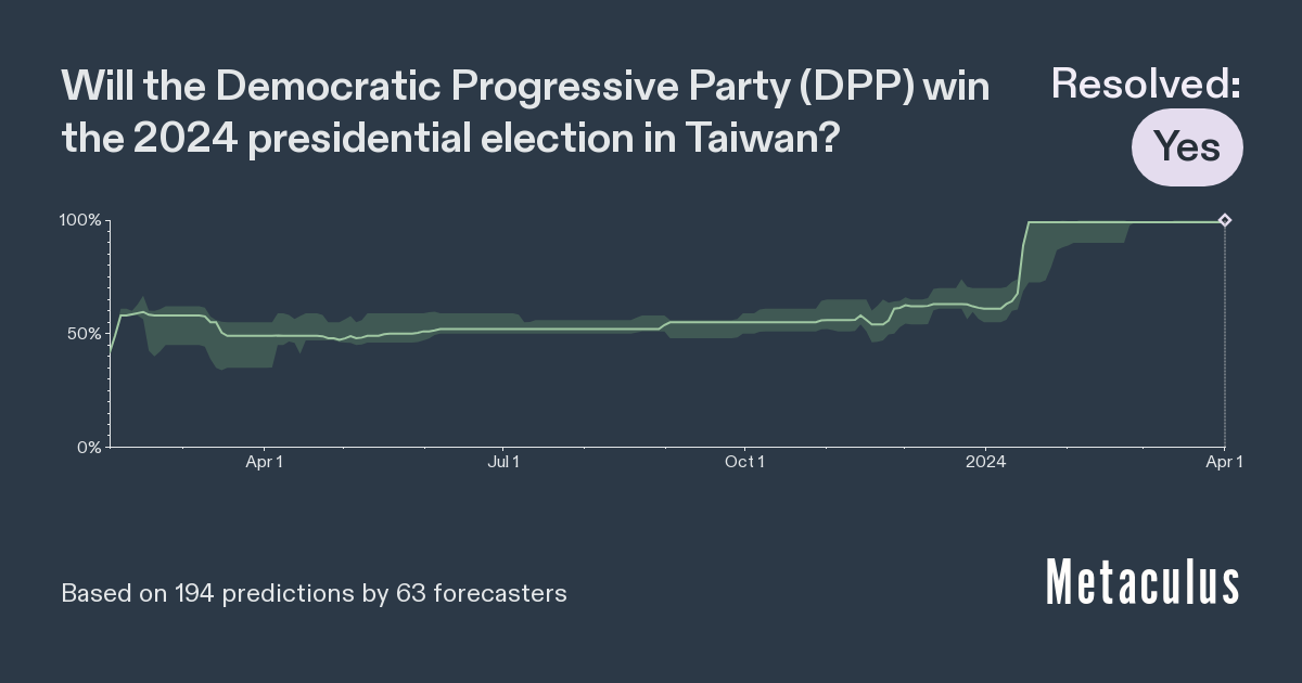 2024 Taiwan presidential election