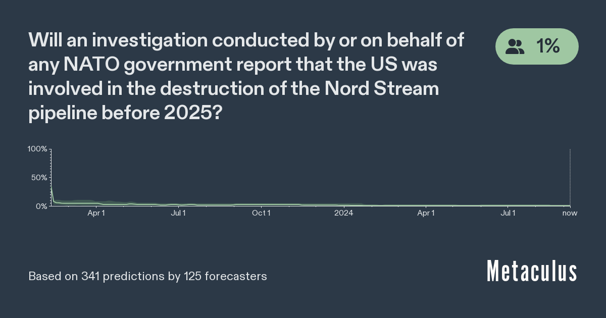 US involvement in Nord Stream explosion