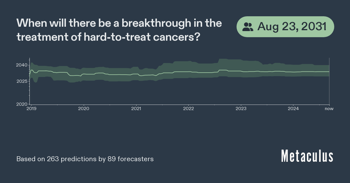 Date of Breakthrough in Cancer Treatment