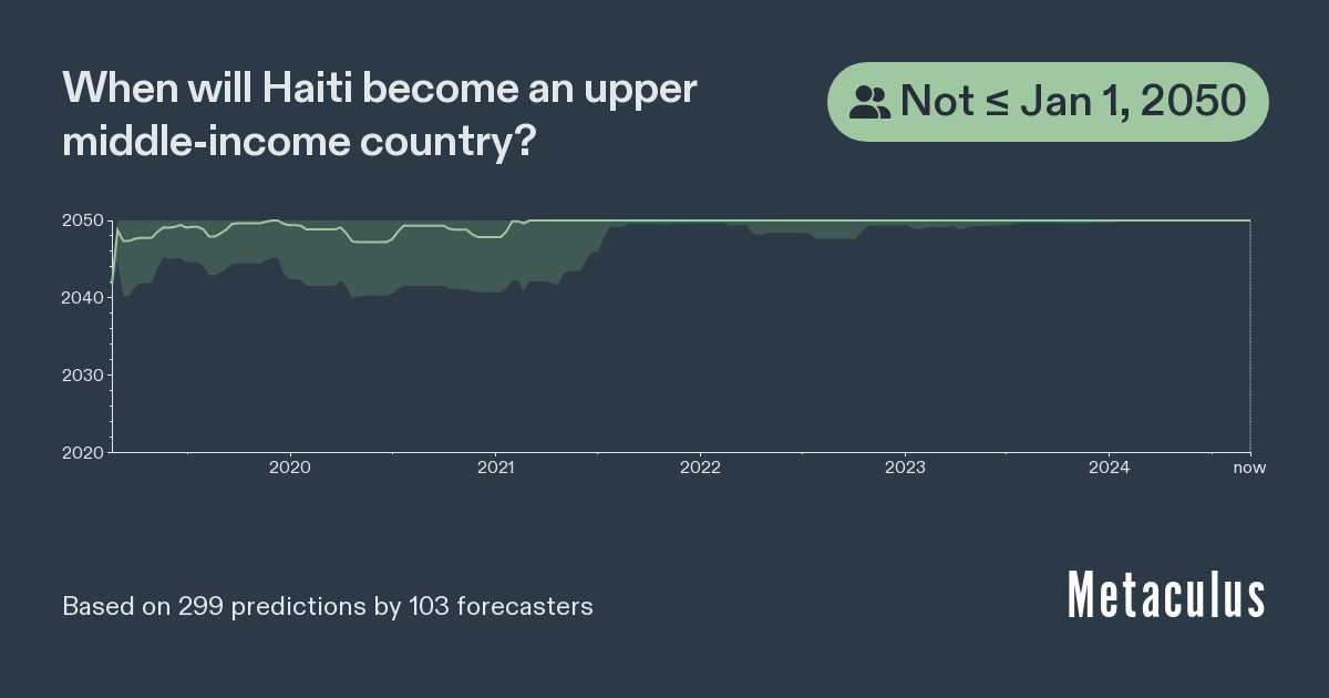 Haiti as Upper Middle-Income Country