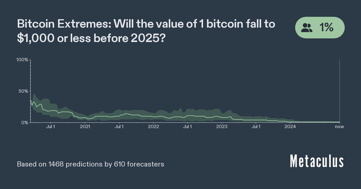 View Bitcoin Price Prediction 2025 Reddit Pics