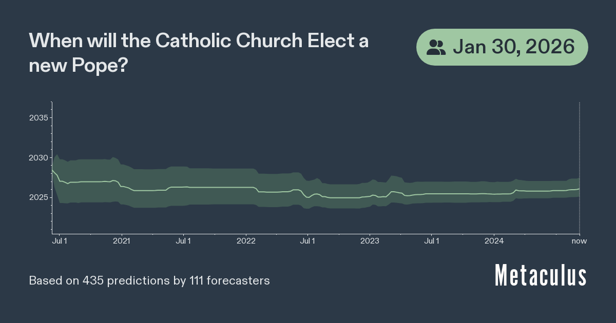 Date of Next Election of Catholic Pope