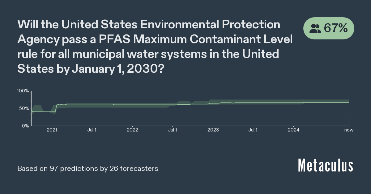 PFAS Max Contaminant Levels in Drinking Water