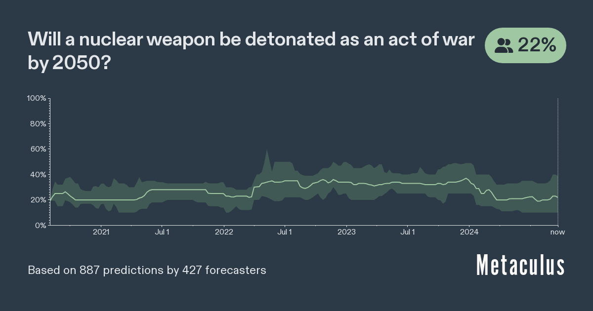 At least 1 Nuclear Detonation in War by 2050