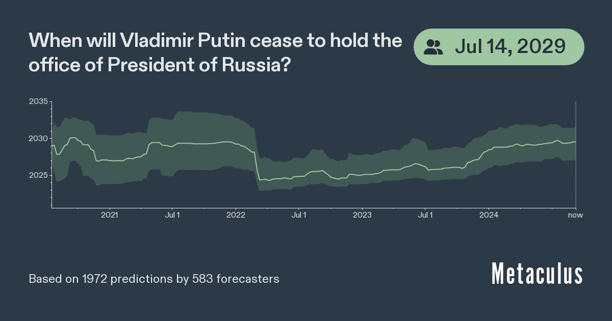 Date Putin Exits Presidency of Russia