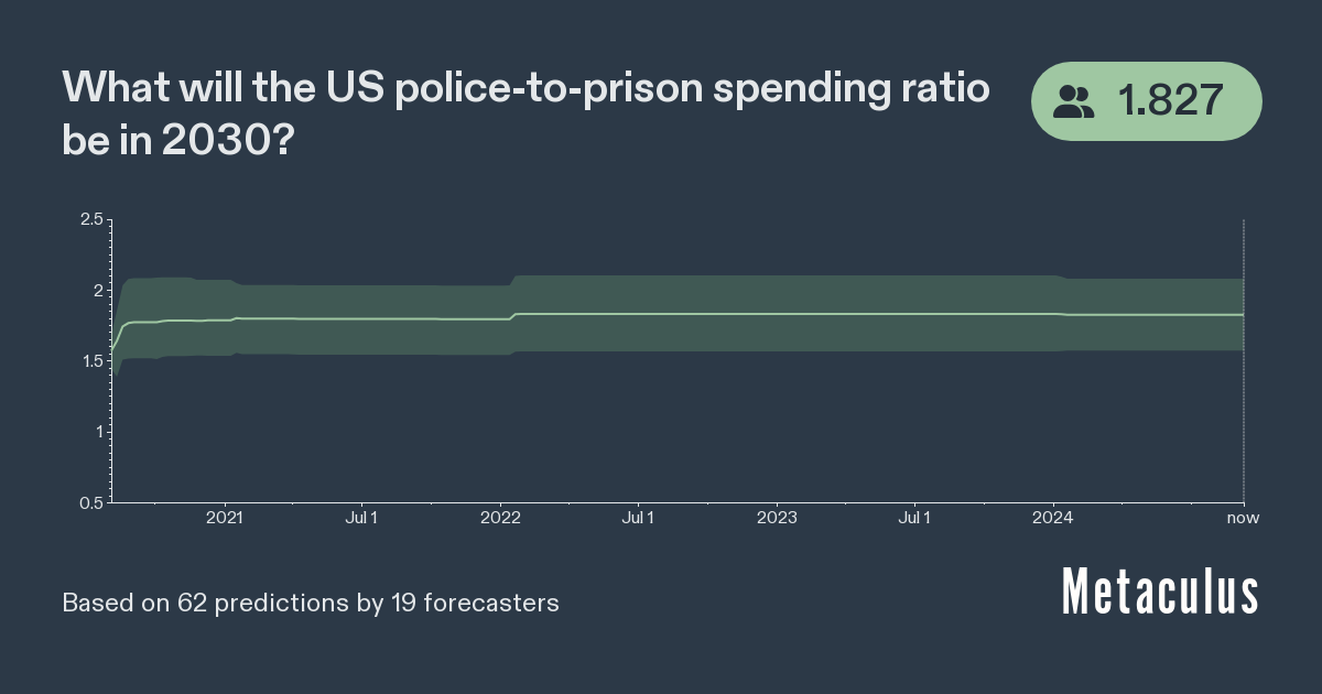 What will the US police-to-prison spending ratio be in 2030?