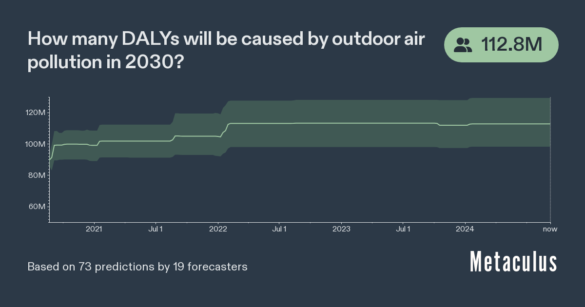 How many DALYs will be caused by outdoor air pollution in 2030?