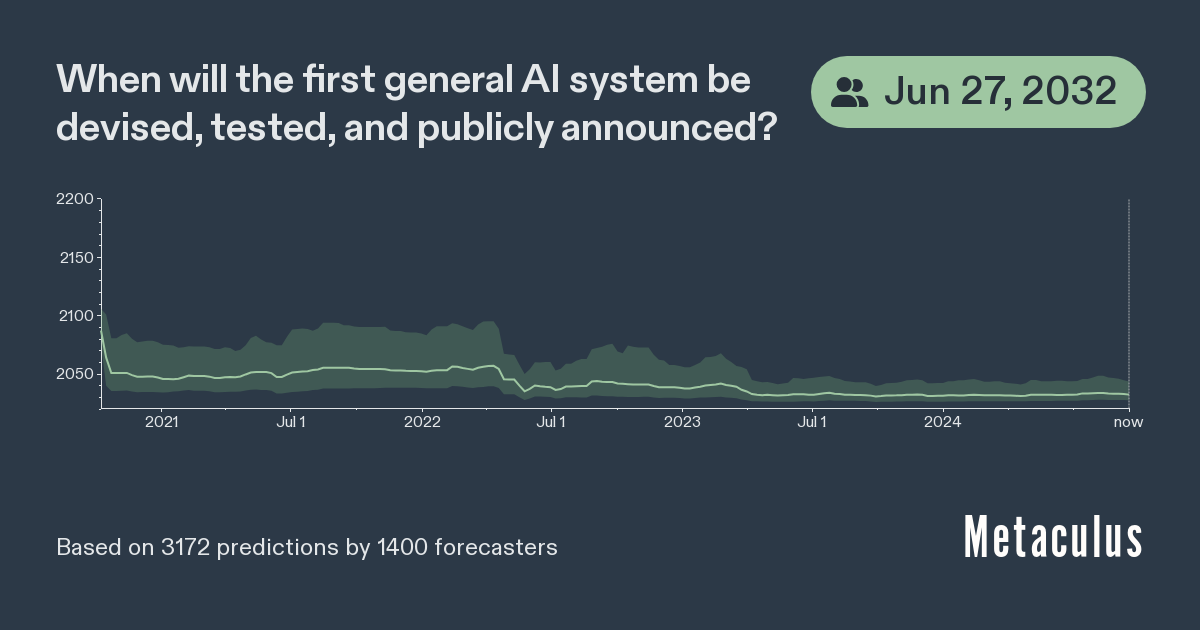 Date of Artificial General Intelligence