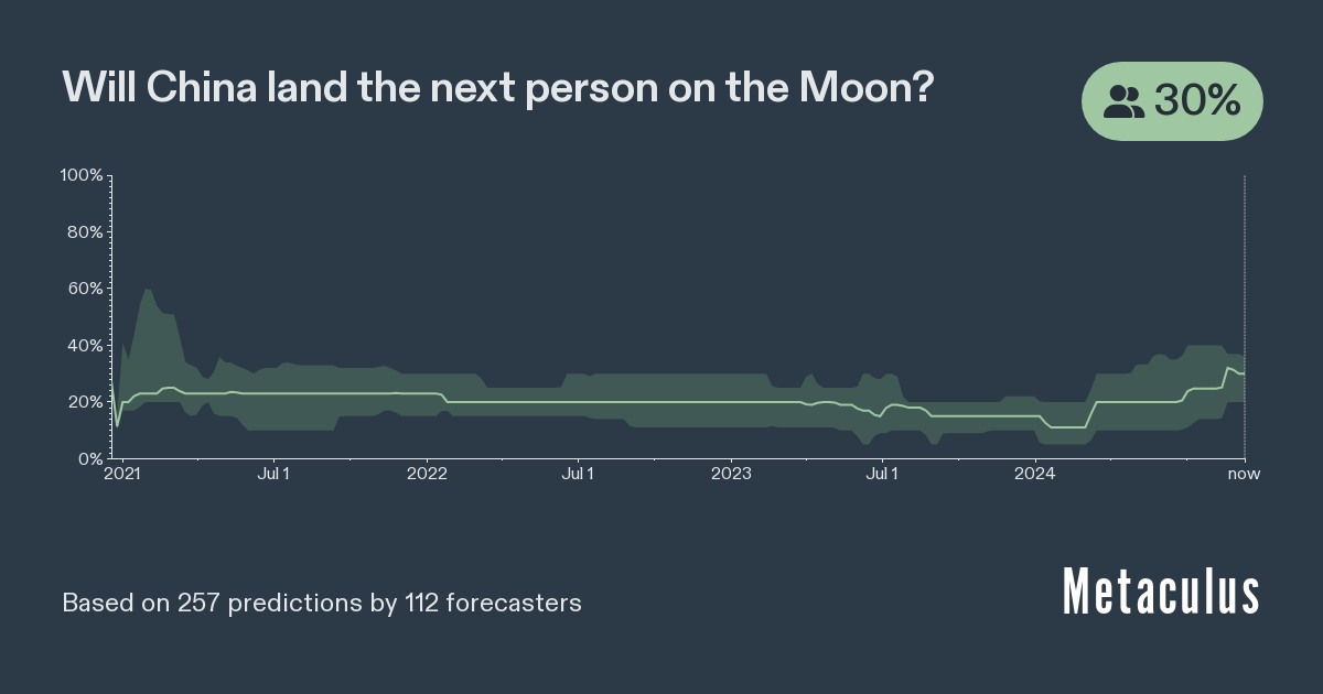 China Lands Next Person on Moon