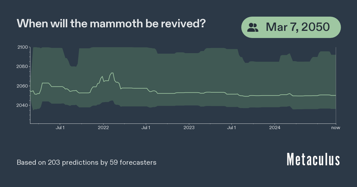 Date of Revival of Wooly Mammoth