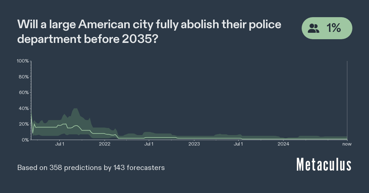 Large American city to abolish police by 2035