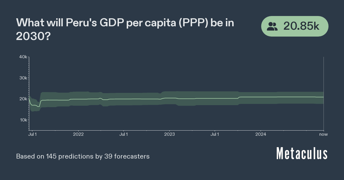 Peru GDP per capita (PPP) in 2030