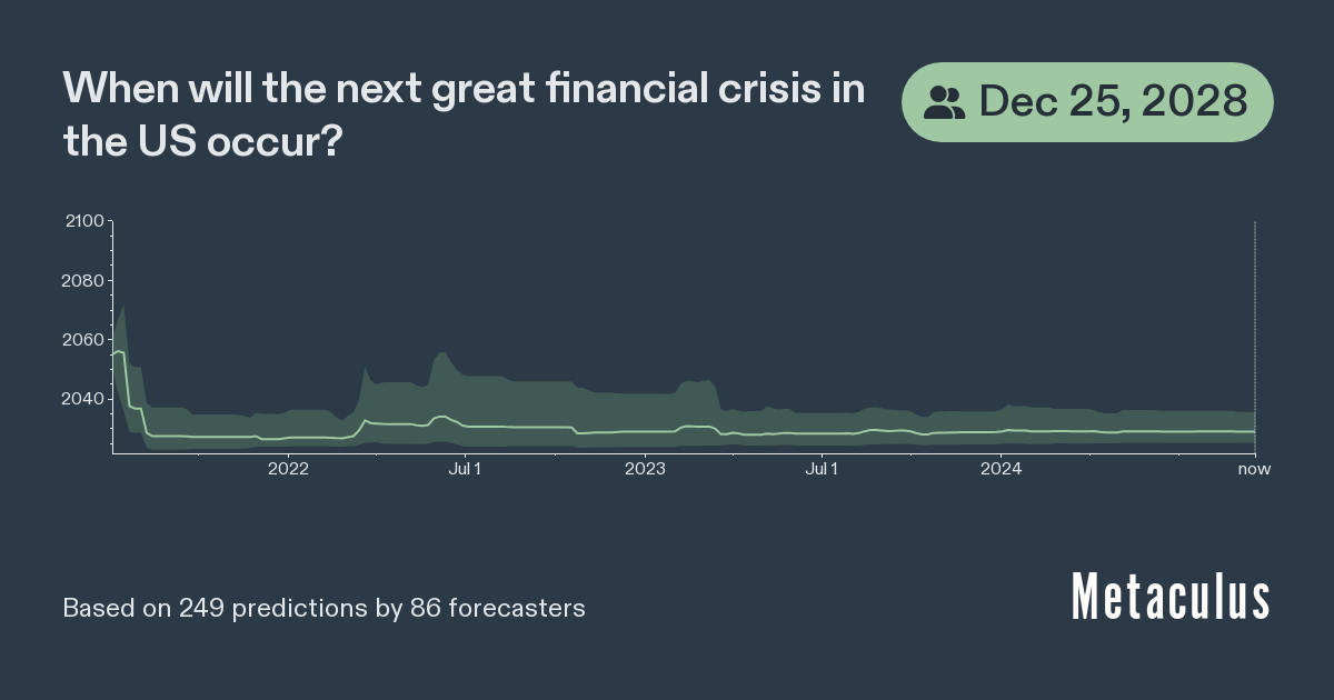 Date of Next US Financial Crisis