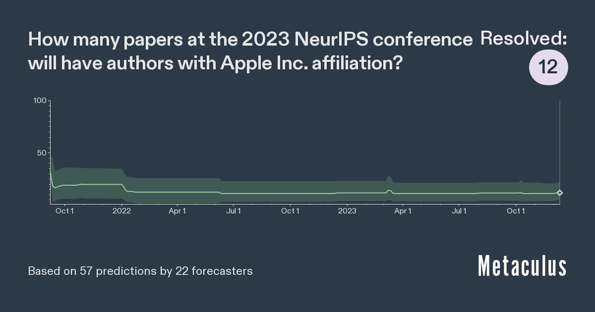 Apple Papers at NeurIPS 2023 Metaculus