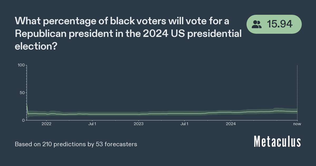 Black Republican voters in 2024