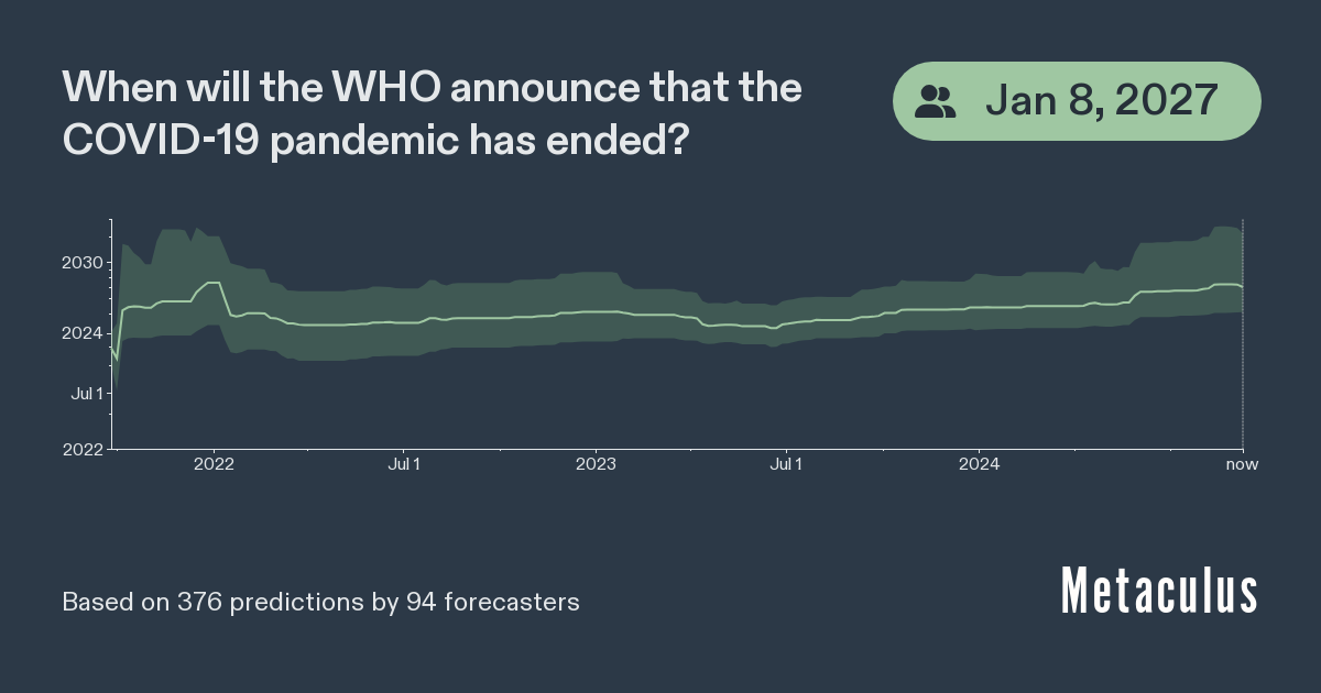 Date WHO announces end of COVID-19 pandemic