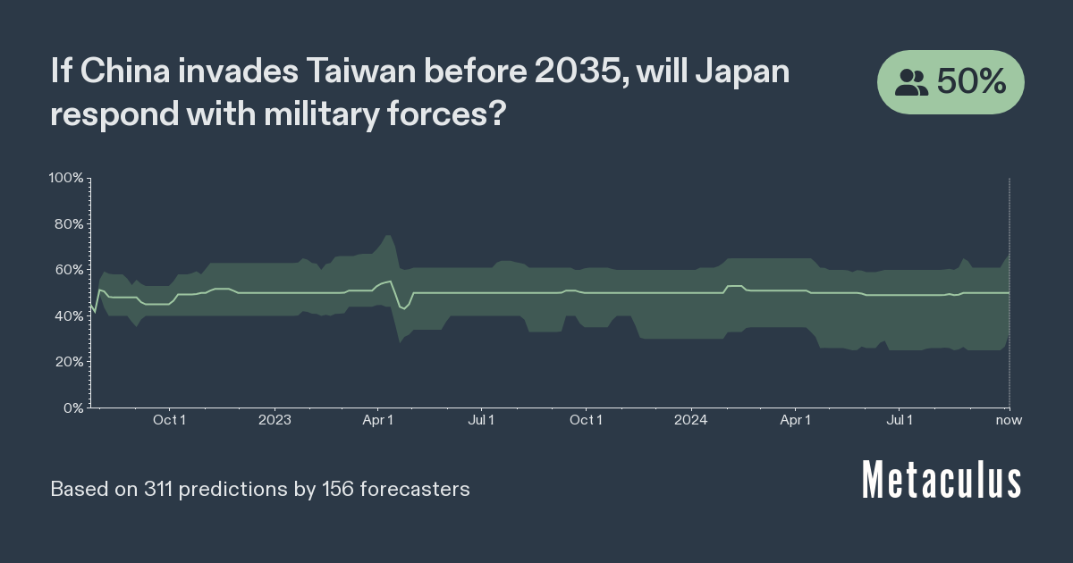 Japan Response If China Invades Taiwan 2035