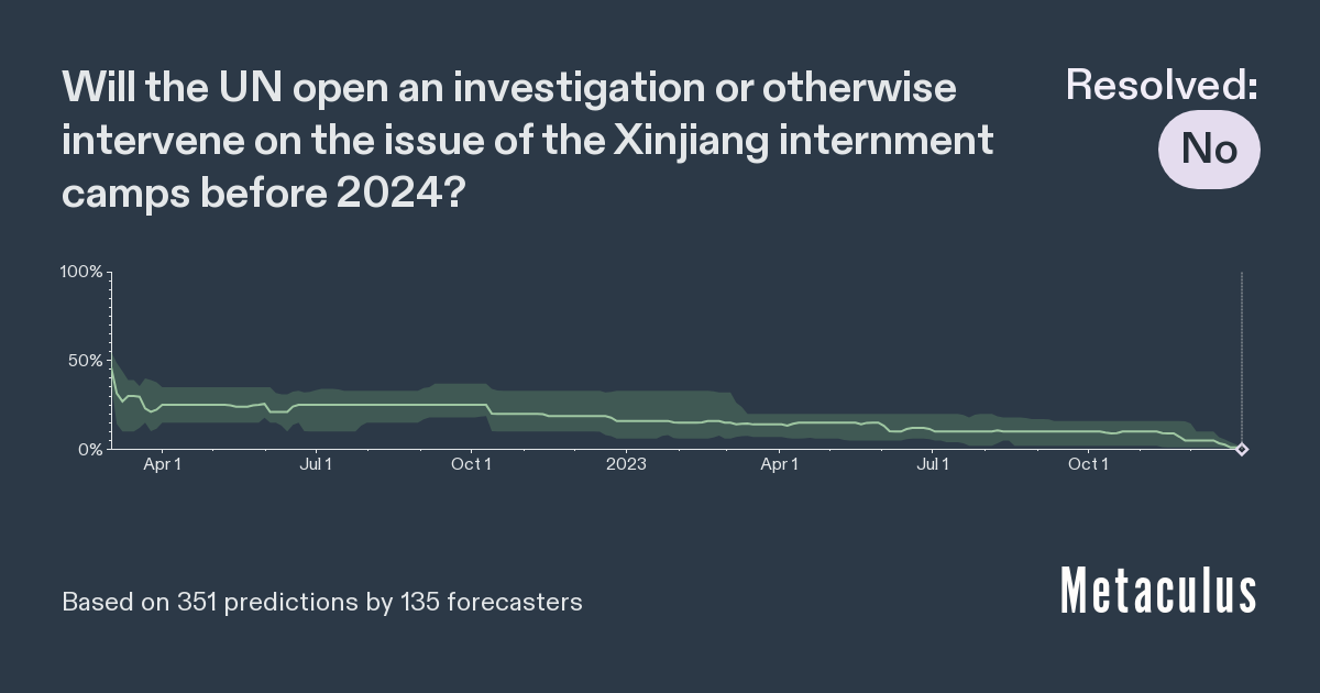 UN Investigation of Xinjiang Camps by 2024